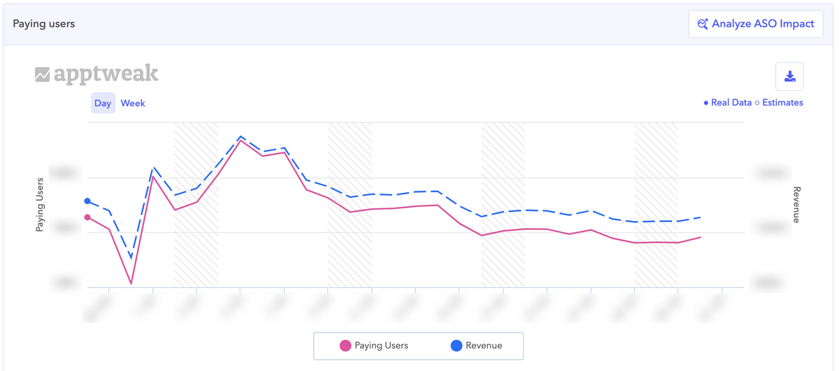 ASO impact - apptweak